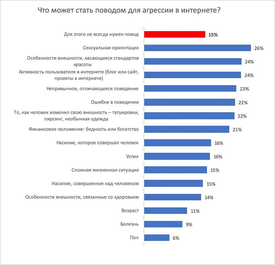 Какая страна лидирует по распространению буллинга. Какая страна лидирует по распространению буллинга