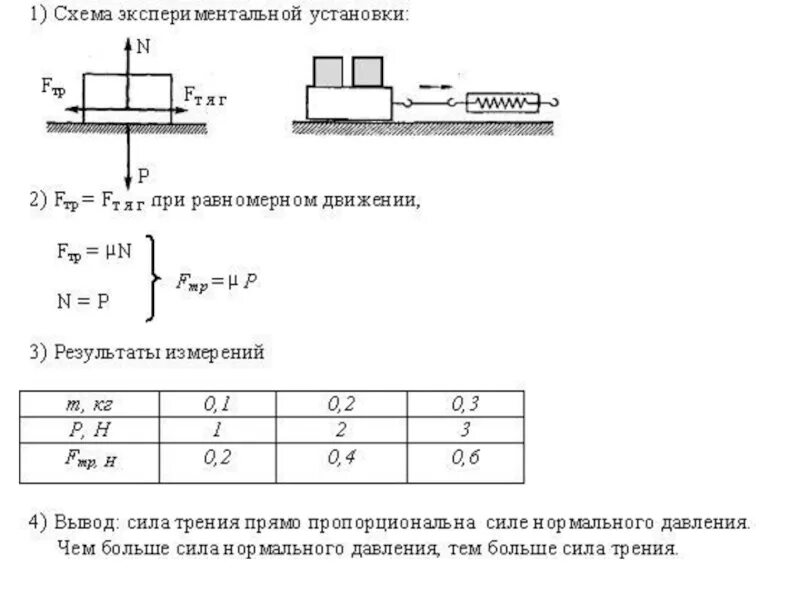 Измерение силы трения скольжения лабораторная работа 7 класс. Измерение силы трения скольжения лабораторная 7. Измерение коэффициента трения скольжения лабораторная 9 класс. Лабораторная работа исследование силы трения скольжения измерение. Плотности физика огэ