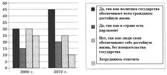 Ситуация на рынке яиц в стране z. Страна z. Социологи страны z провели опрос об отношении граждан к безработице. Существует ли в стране z правовое государство полученные. Рынок страны z насыщен недорогими.