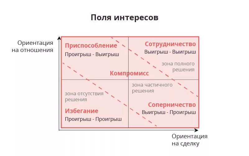 стратегии переговоров. фьючерсные контракты:ценообразование презентация. основные стратегии и тактики в переговорном процессе. активные стратегии ведения переговорного процесса. модели завершения конфликта.