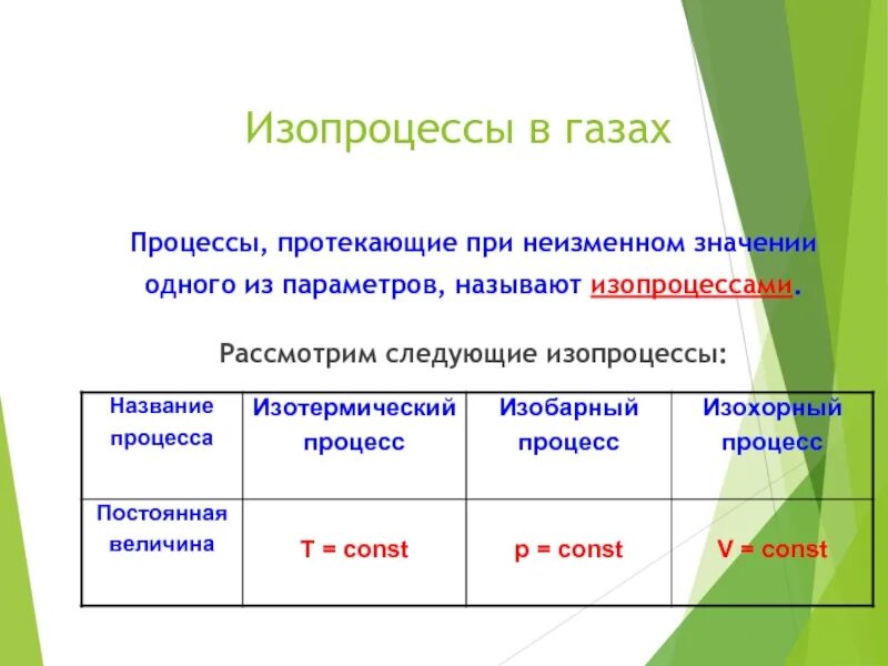 Установите соответствие между процессами протекавшими