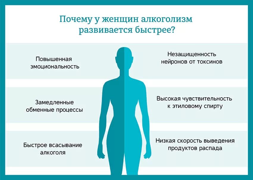 Как вылечить начинающийся