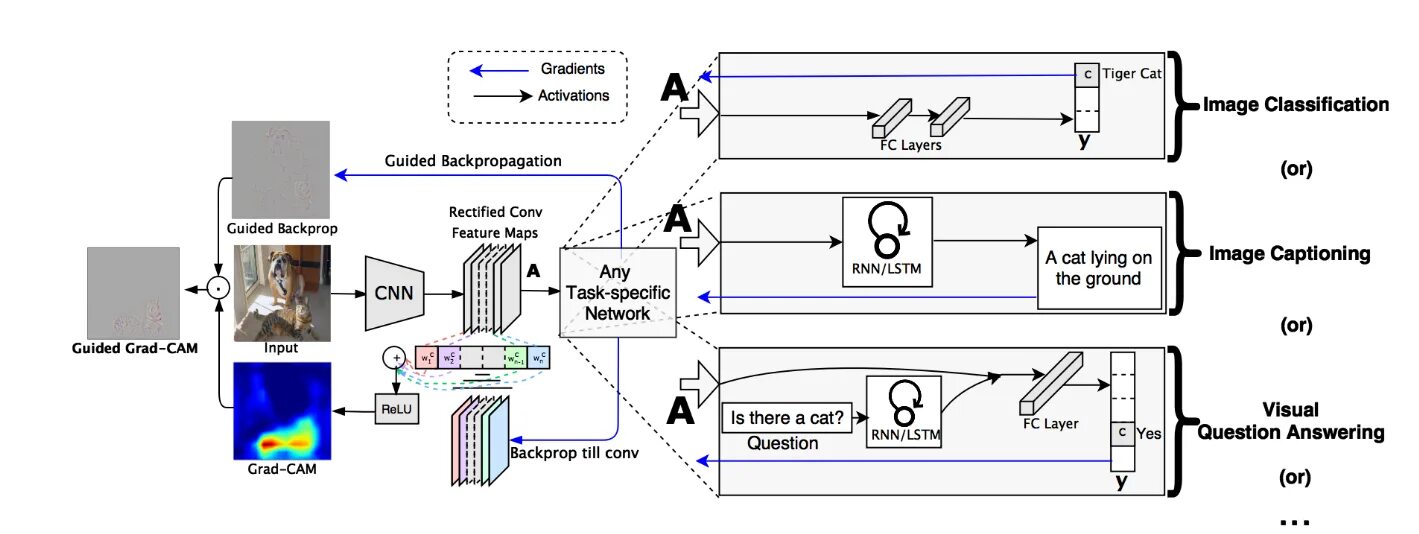 Input forward