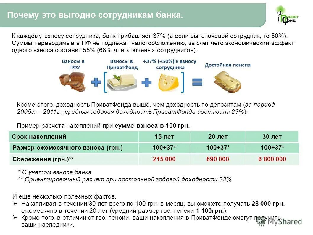 лицевой счет в пф рф. самые выгодные вклады для пенсионеров. сбербанк вклады. пенсионный плюс сбербанка. специальные счета в банках.