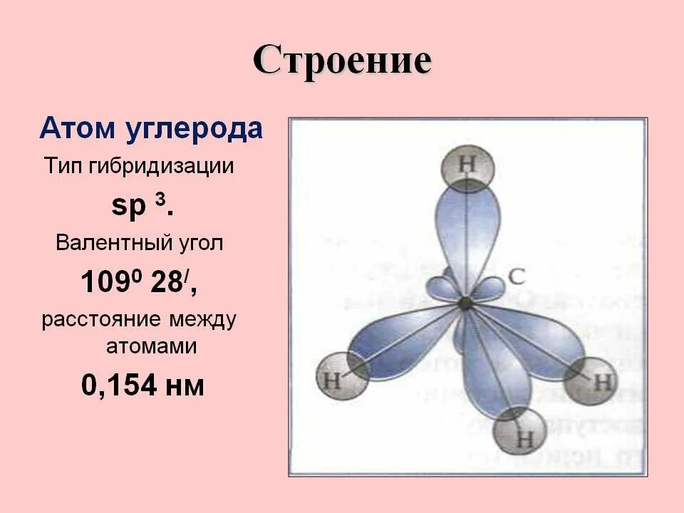 Строение молекул гибридизация. Строение sp3 гибридизованного атома углерода. Тип гибридизации атомов углерода - sp3. Sp3 гибридизация атома углерода соединение. Строение алканов sp3 гибридизация.