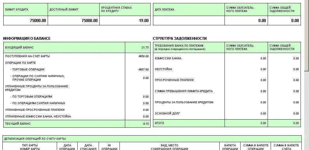 Кредитная карта задолженность проценты. Лимит по кредитной карте. Просрочка платежа по кредитной карте. Задолженность кредитной карты. Кредитный период по кредитной карте Сбербанка.