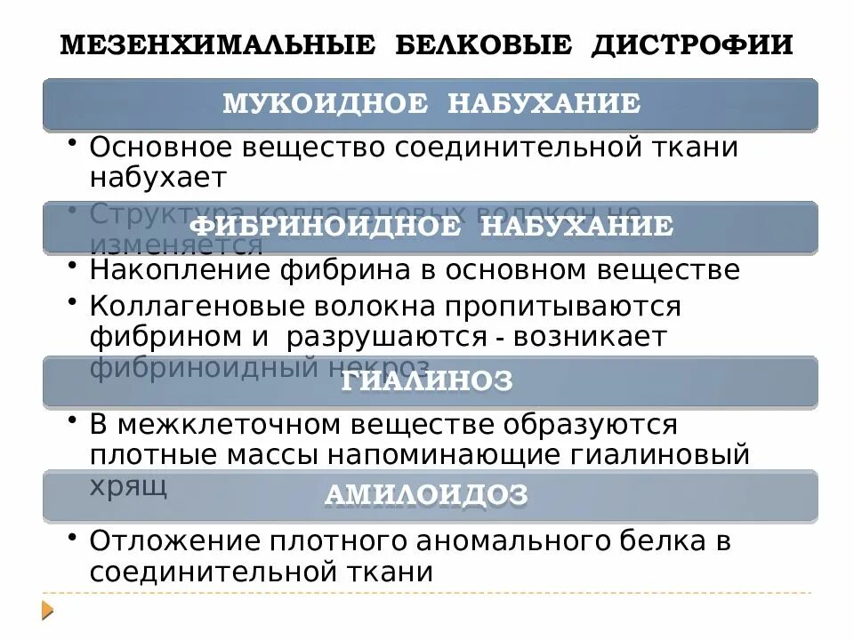 Мезенхимальные белковые. Мезонхемальные белковые дистрофия. Мезенхимальные дистрофии. Дистрофии мезенхимальные жировые и углеводные. Мезенхимальные дистрофии таблица амилоидоз.