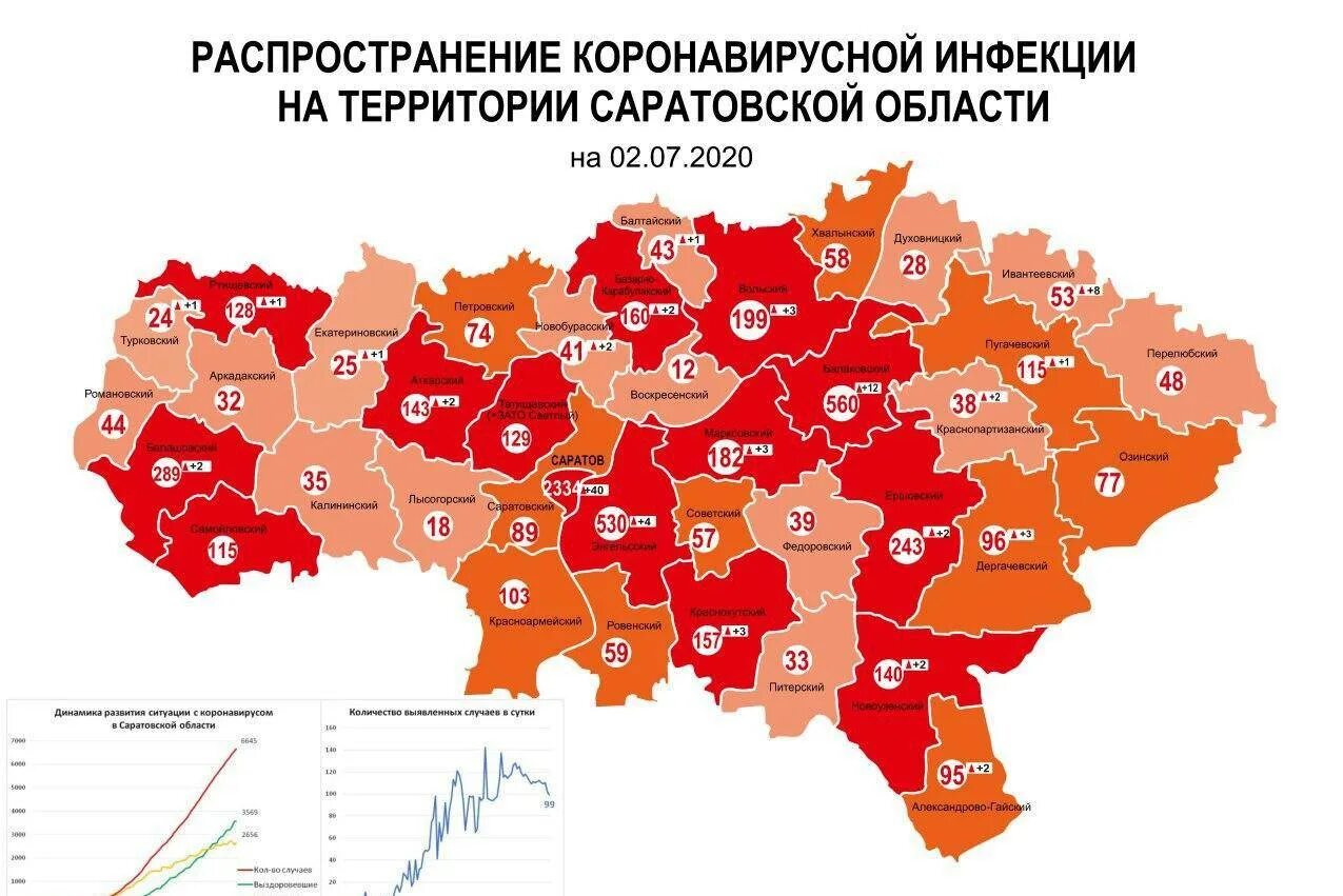 Карта Саратовской области с районами. Карта заражения коронавирусом в Саратовской области. Число заболевших коронавирусом в Саратовской области. Коронавирус в Саратовской области.