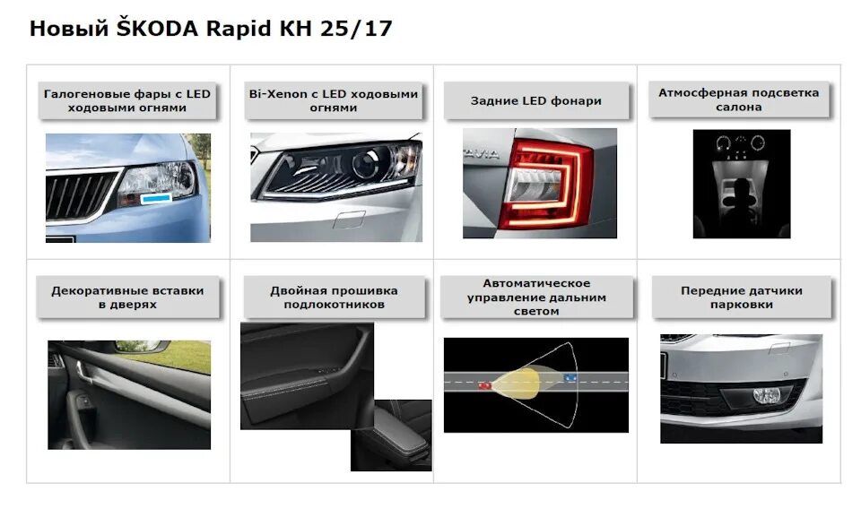 Через сколько менять шкода рапид. Аксессуары Шкода Рапид 2020. Ходовые огни Рапид 2018. Аксессуары для автомобиля Шкода Рапид 2016 года. Ходовые огни Шкода Рапид.
