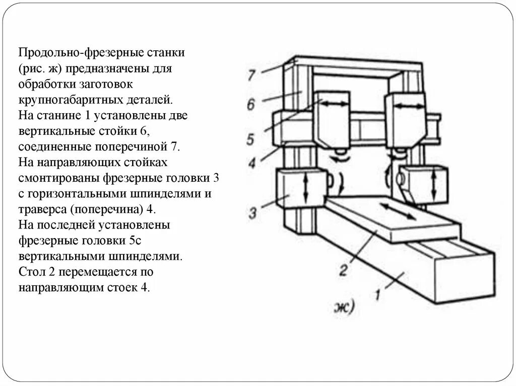 Схема работы фрезерного станка. Чертеж продольно фрезерного станка. продольно-фрезерный станок 6м610ф11 схема. чертеж продольно фрезерного станка 6м610. чертеж станины для фрезерного станка 1000x1500.