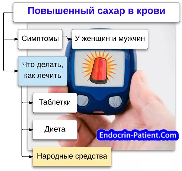 Что означает повышенный сахар. Повышенный сахар. Повышенный сахар в крови симптомы. Повышение сахара в крови. Что повышает сахар.