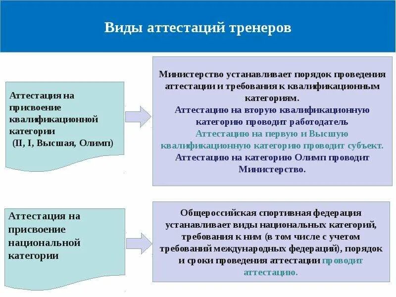 Аттестация тренера преподавателя. Вторая квалификационная категория тренера. Порядок присвоения квалификационной категории. Порядок присвоения второй квалификационной категории тренерам. Тренер высшей квалификационной категории.