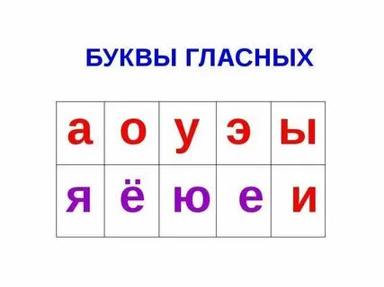 Согласные буквы карточки 1 класс