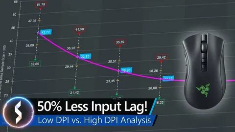 Input latency