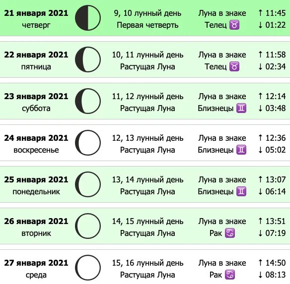 Удачные лунные дни в ноябре 2023. Лунный календарь на январь 2021. Календарь полнолуния на этот год.