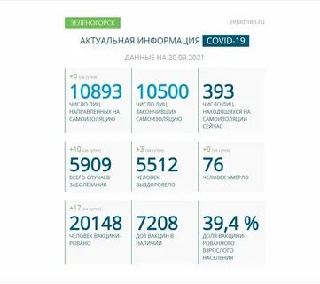 Погода спб зеленогорск на 10 дней