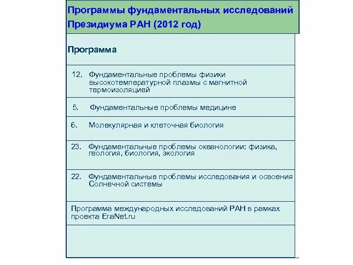 Программа фундаментальных. Программа фундаментальных