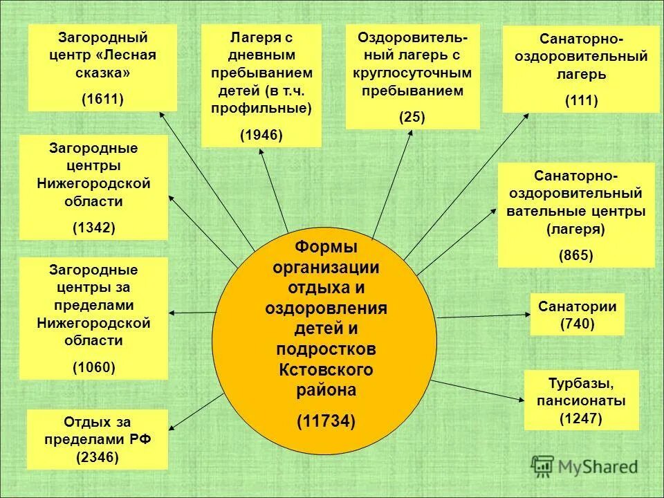 тип оздоровительного учреждения