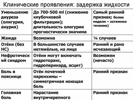 Почечные отеки локализация
