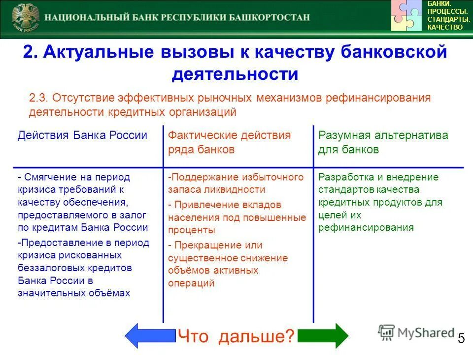 Рефинансирование банков национальным банком