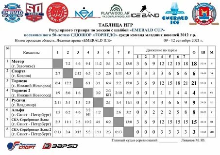 Школа торпедо нижний новгород