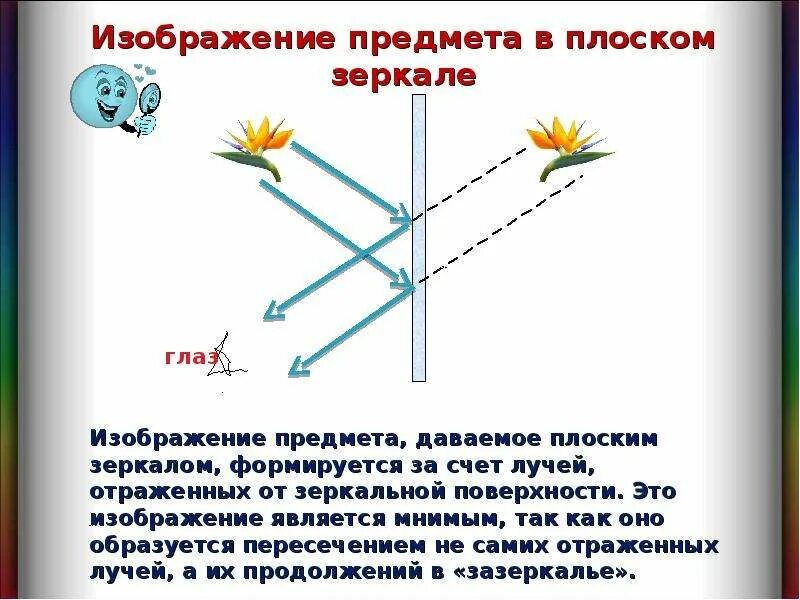 Размеры изображения в плоском зеркале