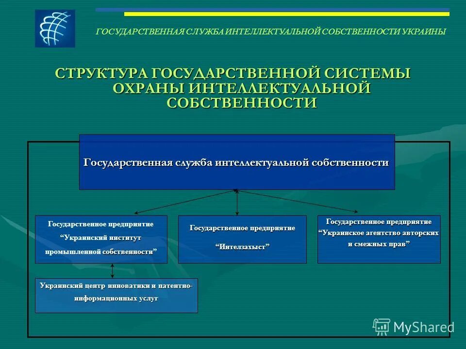 Механизмы защиты интеллектуальной собственности. Структура объектов интеллектуальной собственности. Интеллектуальная собственность схема. Система правовой охраны интеллектуальной собственности. Учреждения интеллектуальной собственности