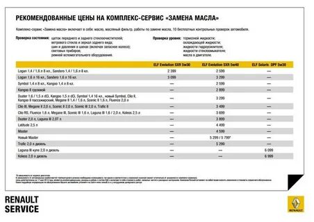 Логан 1.6 8 клапанов масло объем
