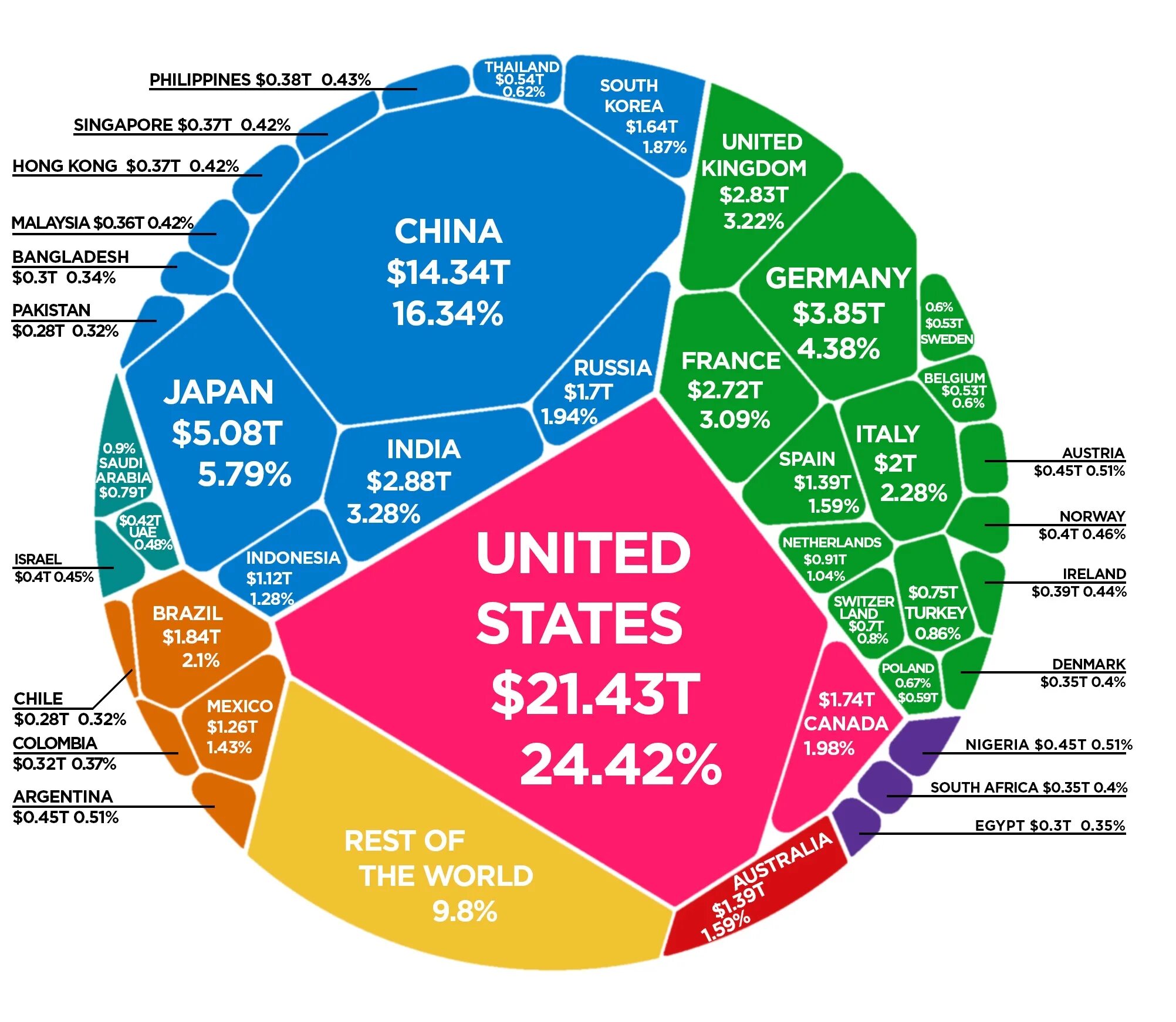 Структура мировой экономики 2021. 3 процент 2019