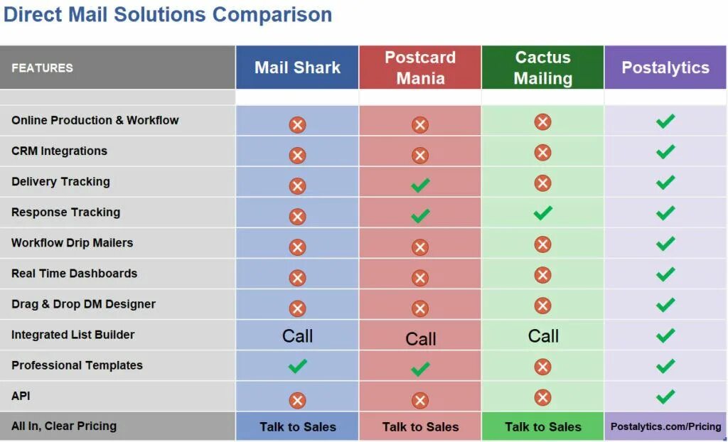 Comparison. Сравнение CRM систем таблица. Модуль 5 Standard Comparison Chart. Comparison MISSOLAR.