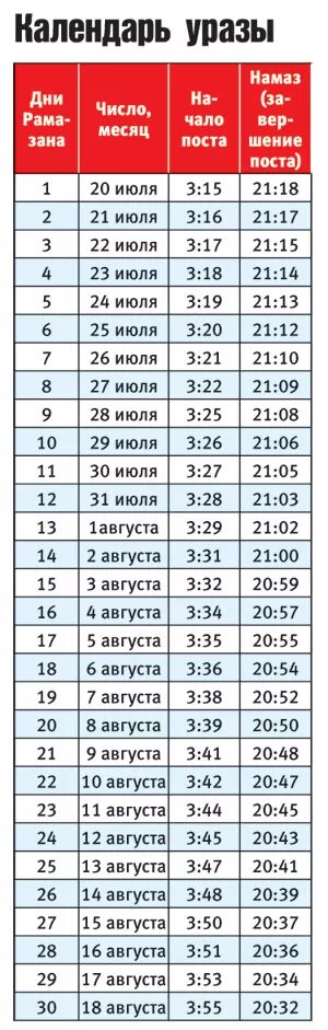 Со скольки лет держать уразу. Последний день уразы в этом году. Расписание уразы. Таблица для держание уразы в Подмосковье. Когда было начало уразы в 2022.