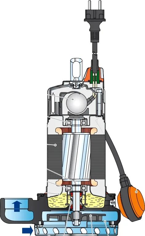 Насос погружной IBO IPС 550/133 л.м., H-7,5м, каб.8м дренажный для бассена и отк