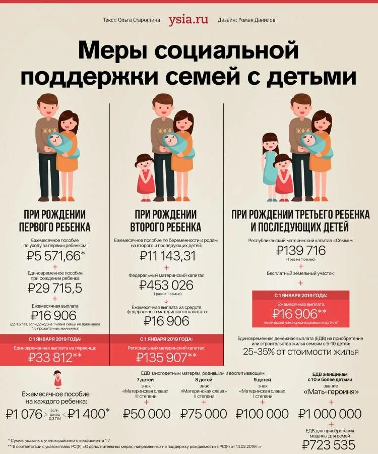 Выплата путинских пособий в декабре 2025