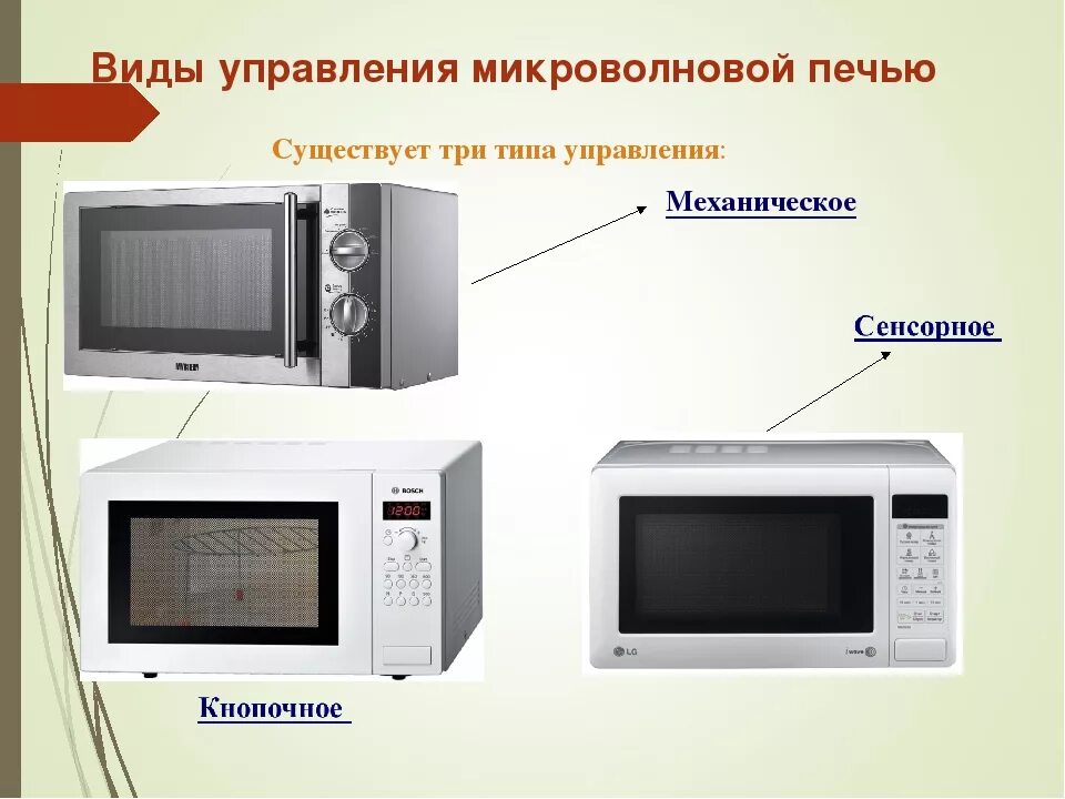 Микроволновая печь. Микроволновая печь типы управления. Виды микроволновых печей. Виды управления микроволновой печью. Принцип свч печи