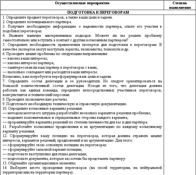 Таблица подготовки к переговорам. План подготовки к переговорам. План переговоров пример. Таблица подготовки к переговорам пример. Инструкция переговоров