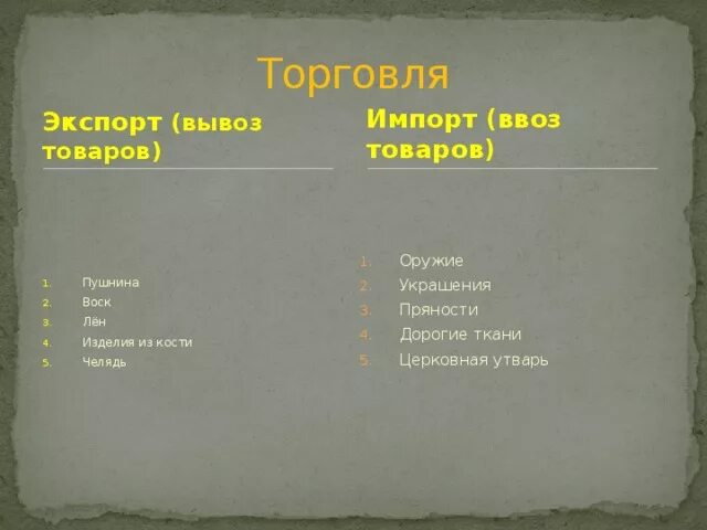 Импорт и экспорт Киевской Руси. Товары которые вывозили из Руси. Вывозимые товары в греческих колониях. Какие товары вывозили из колоний.