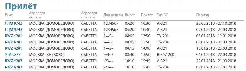 Расписание самолетов внуково. Рейс москва тюмень расписание самолетов. Расписание самолетов москва. Расписание самолетов тюмень. Расписание самолетов салехард тюмень.
