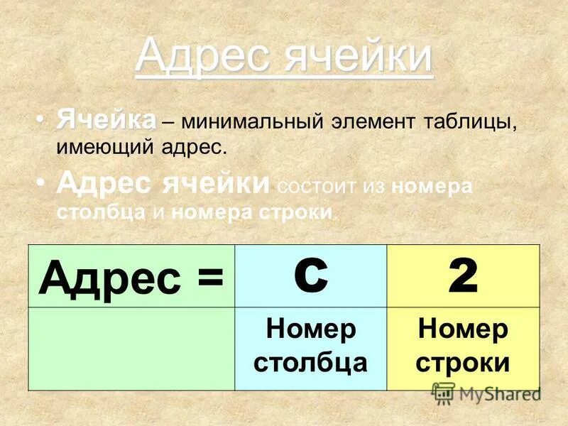 Номер пп что это в таблице 2 столбцы электронной таблицы