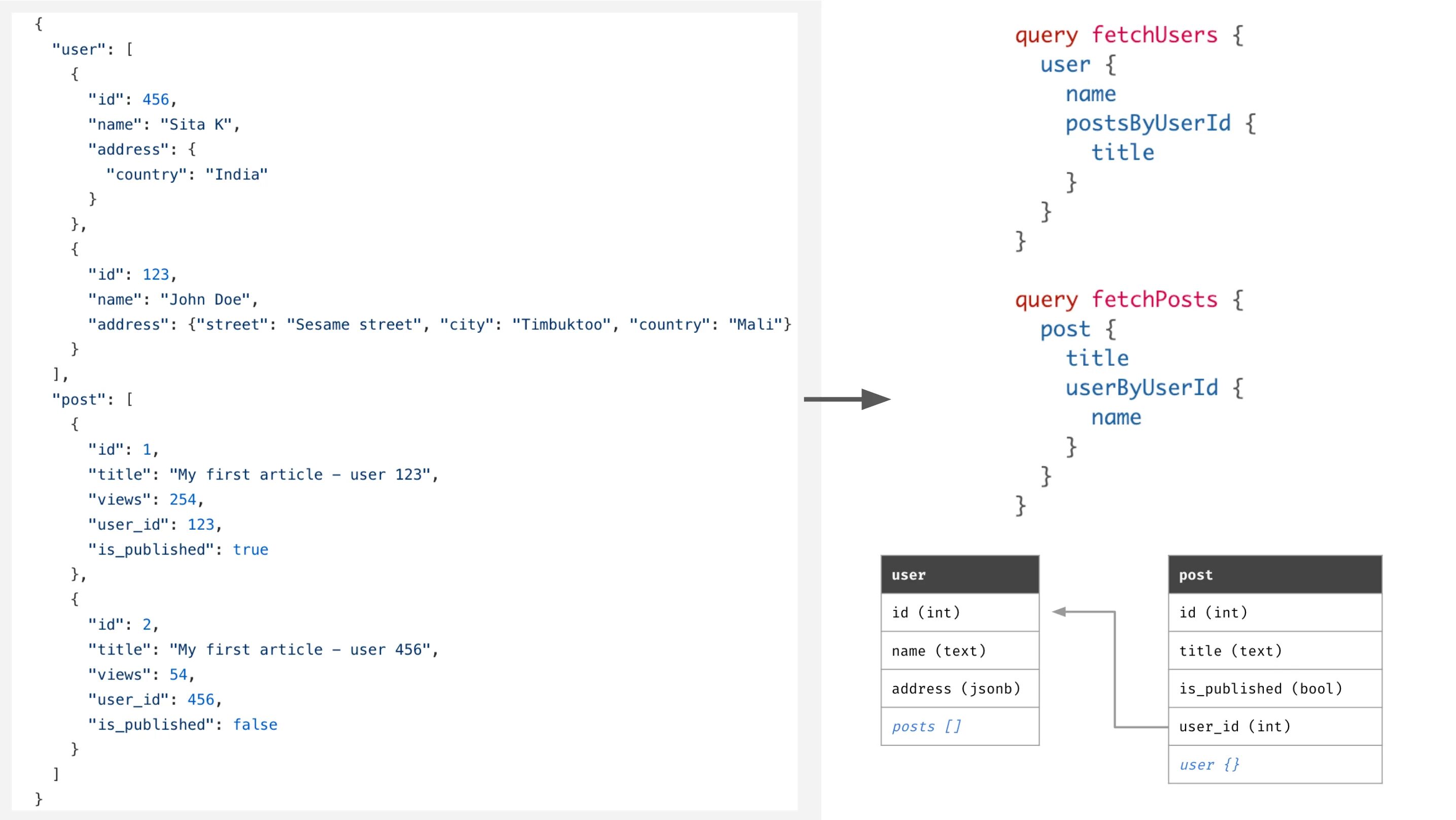 Json false. POSTGRESQL json. POSTGRESQL json операции. Лист в json. Массив json пример.