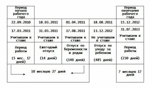 Калькулятор нового периода отпуска после декрета