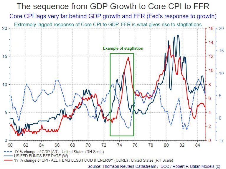 Core response. Индекс cpi. cpi. core inflation. slovakia gdp growth.
