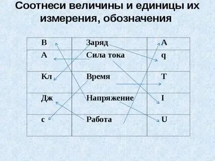 Какой буквой в физике обозначается электрический заряд