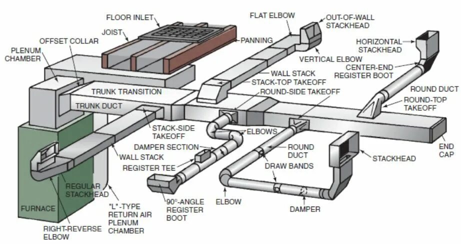Install section