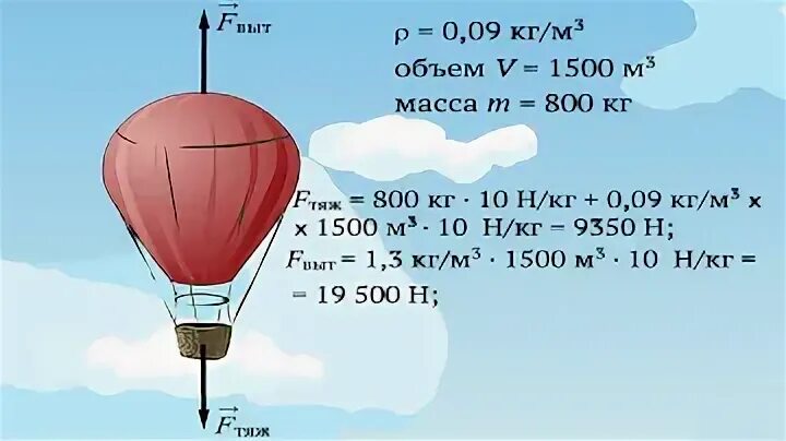 Как рассчитать подъемную силу шара. Как рассчитать подъемную силу шара