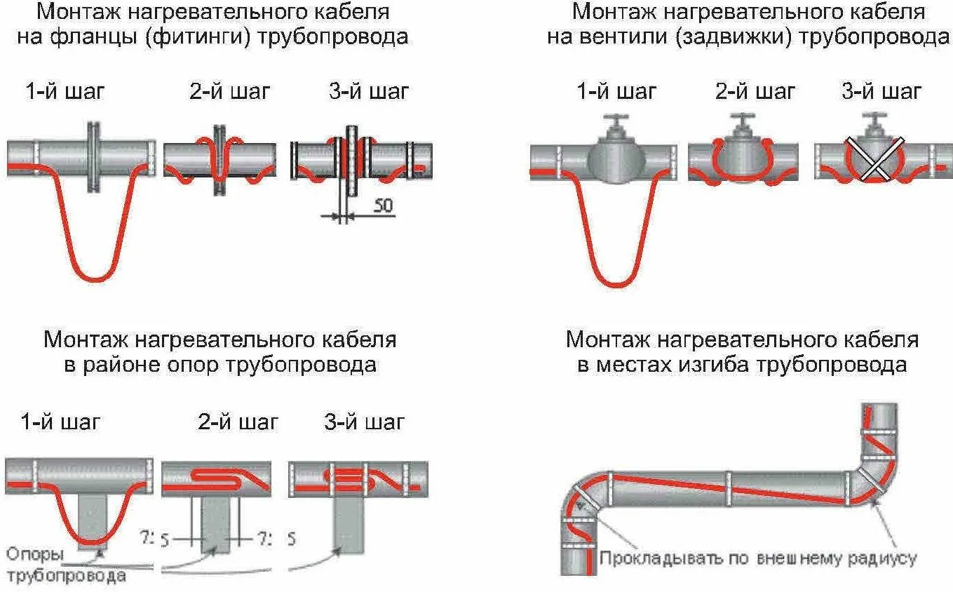 Опрессовка фитингов металлопластиковых труб. Способ монтажа трубопроводов. Схема пайки отопления из полипропиленовой трубы. Прокладка пнд трубы. Резьбовое соединение труб схема.