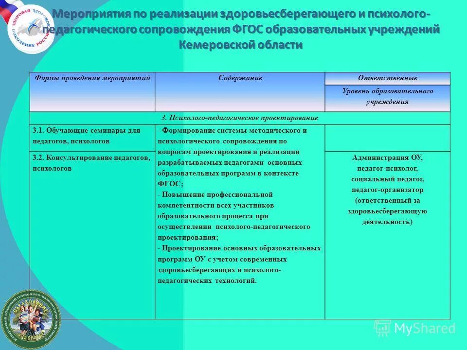 Программы психолого педагогического сопровождения фгос. Психолого-педагогические программы. Психолого-педагогические условия реализации программы. Психолого-педагогические условия реализации программ образования. Психолого-педагогическое сопровождение детей план.