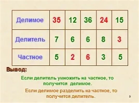 Делимое делитель частно. 35 делить на 3