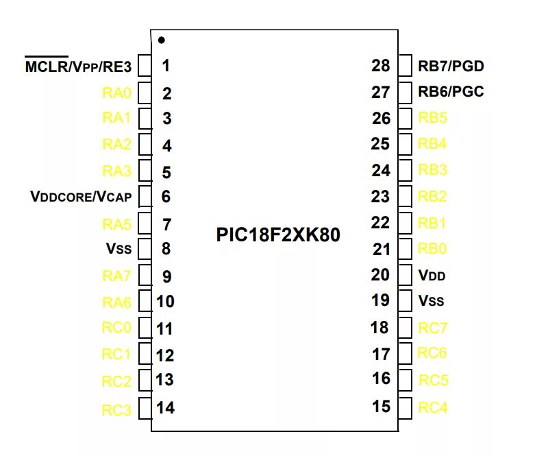 18 f lm. Pic18f25k80 Прошивка. Pic18f25k80 распиновка. Elm327 v1.5 pic18f25k80 схема. Pic18f25k80 даташит.