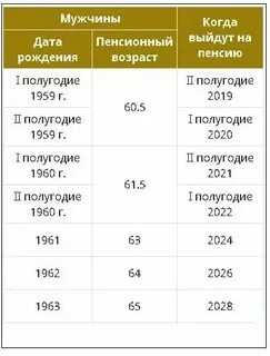 На пенсию 1966 года рождения