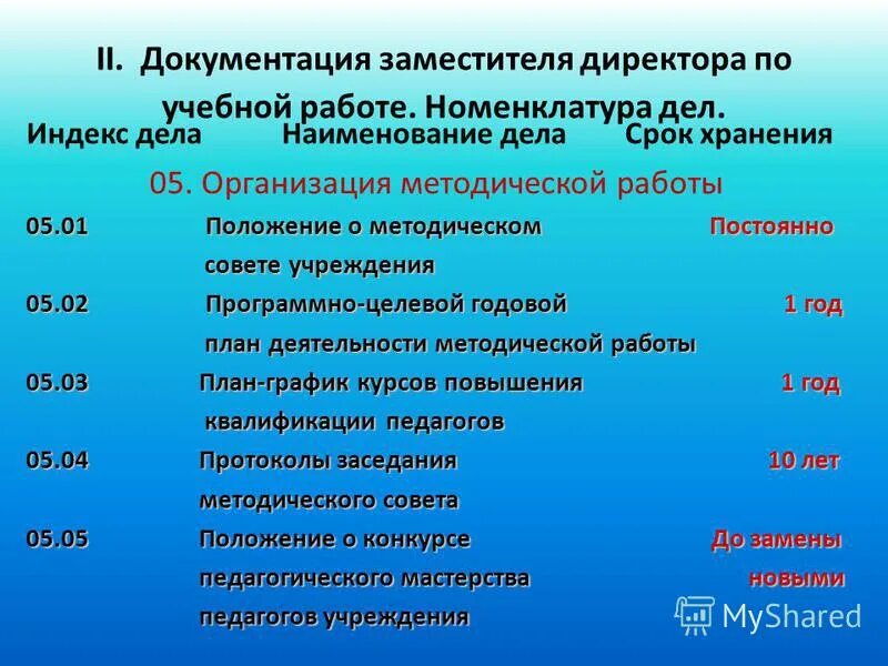 документация заместителя директора школы